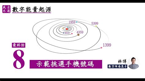 如何選幸運電話號碼|《數字能量》08 完結篇：如何挑選手機號碼